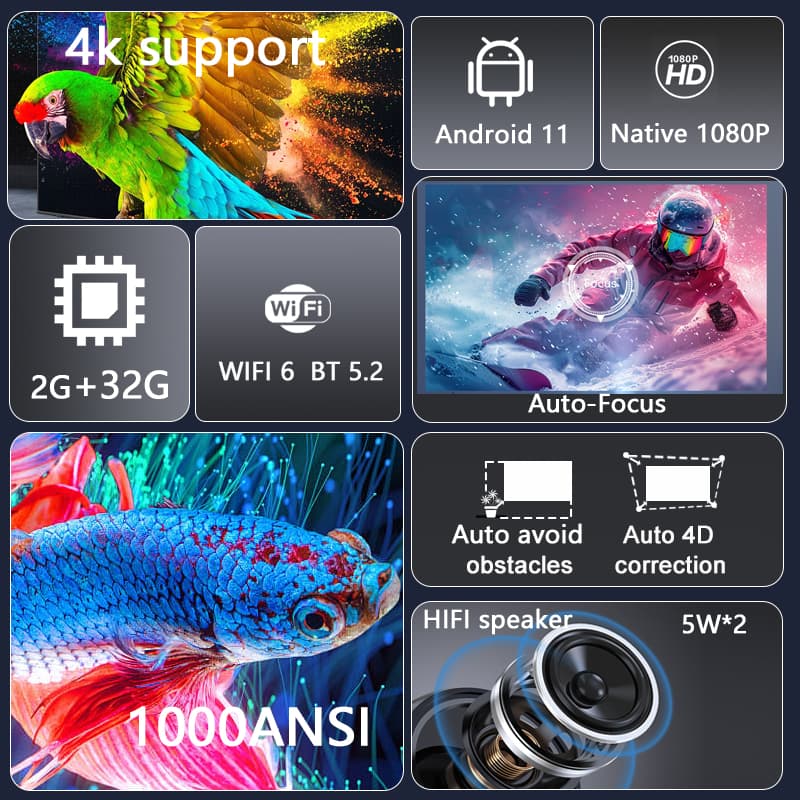 2025 Huaweishi L007 4K 1000ANS – Home Cinema Setup Bewertung und Preis