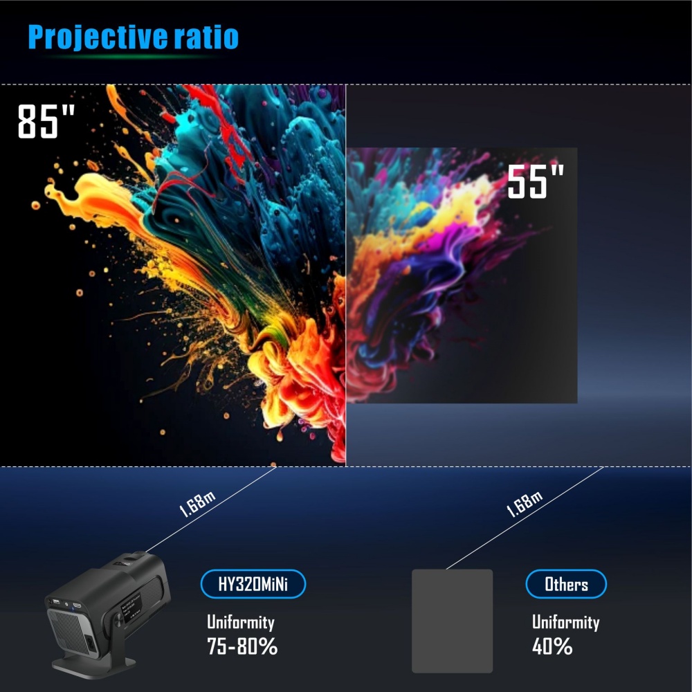Tragbarer Mini-Projektor Neu N – Home Cinema Setup Bewertung und Preis